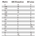 Knitting Needle Conversion Chart Imperial Metric